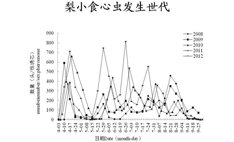 果樹(shù)病害防治技術(shù)