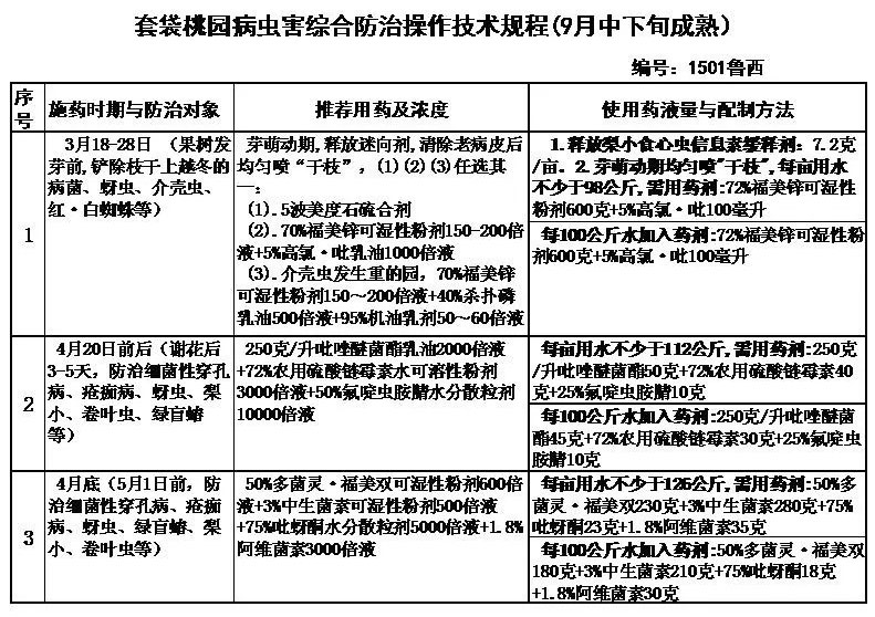 果樹(shù)病害防治技術(shù)
