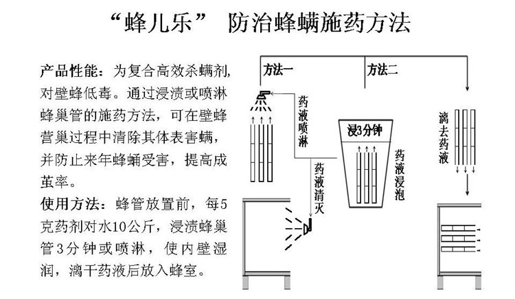 果樹(shù)病害防治技術(shù)