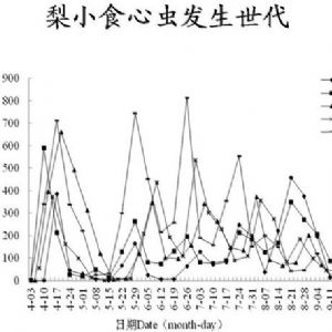 蘋(píng)果、桃、櫻桃主要病害防治技術(shù)